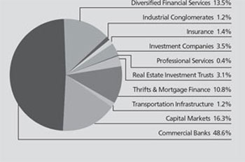 (PIE CHART)