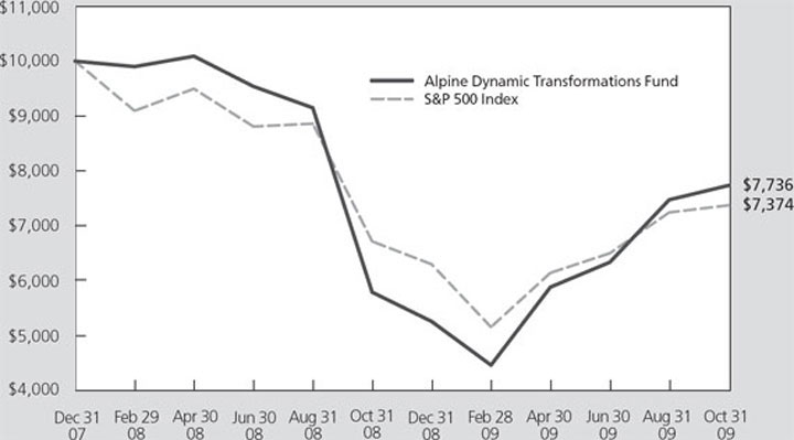 (LINE GRAPH)