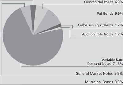 (PIECHART)