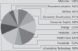 (PIE CHART)