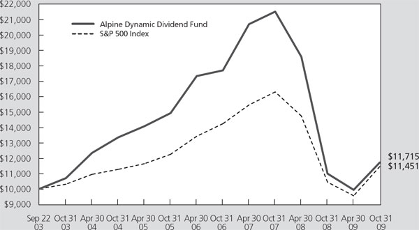 (LINE GRAPH)