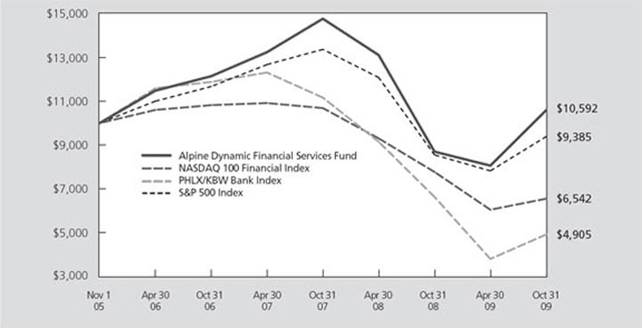 (LINE GRAPH)