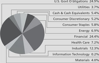 (PIE CHART)