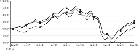 (LINE GRAPH)