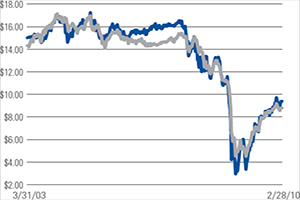 (LINE GRAPH)