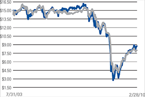 (LINE GRAPH)