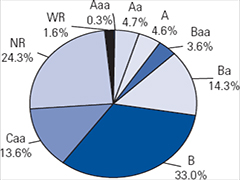 (PIE CHART)