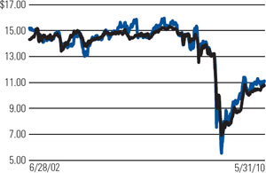 (LINE GRAPH)