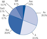 (PIE CHART)