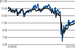 (LINE GRAPH)