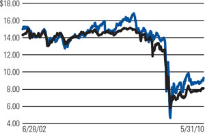 (LINE GRAPH)