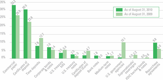 (BAR CHART)