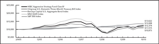 (LINE GRAPH)