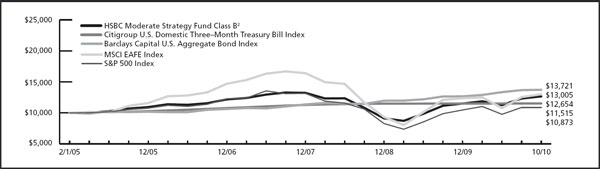 (LINE GRAPH)