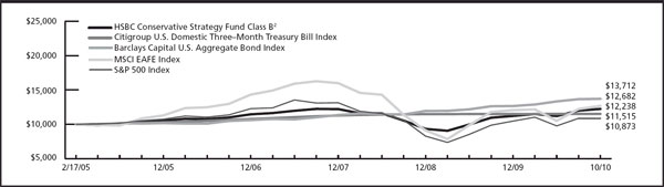 (LINE GRAPH)