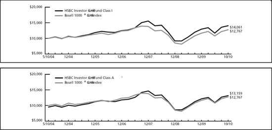 (LINE GRAPH)