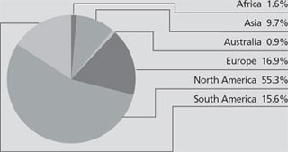 (PIE CHART)