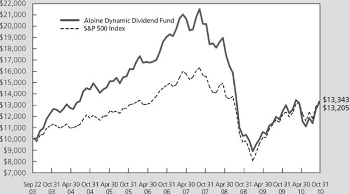 (LINE GRAPH)