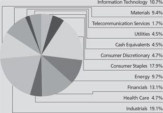 (PIE CHART)