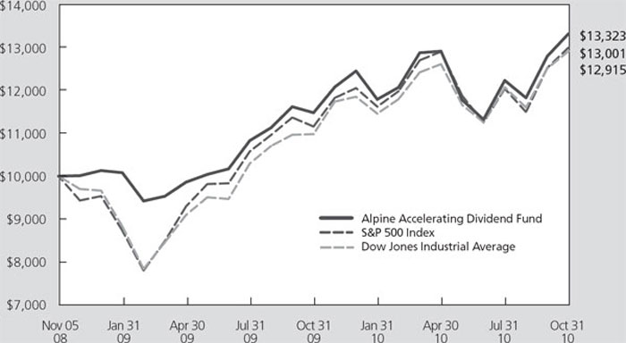 (LINE GRAPH)