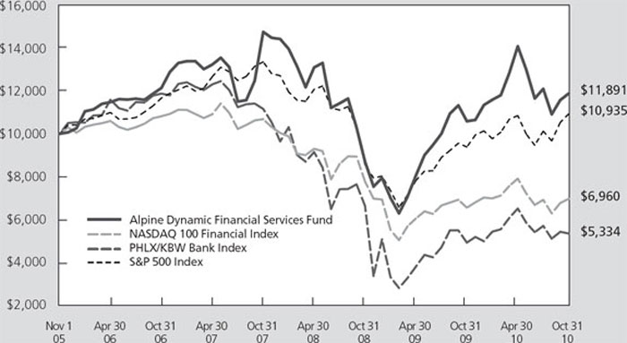 (LINE GRAPH)