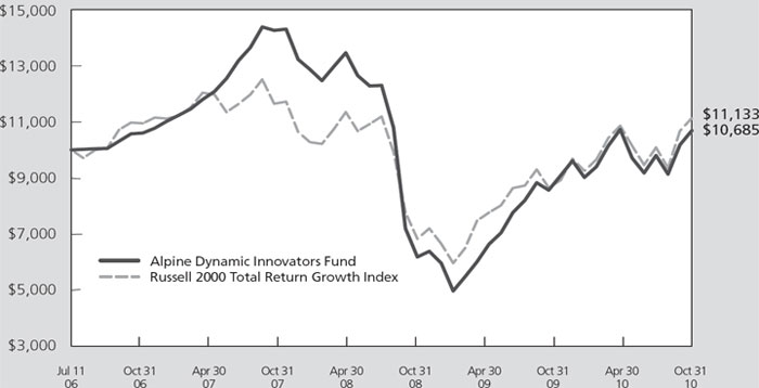 (LINE GRAPH)