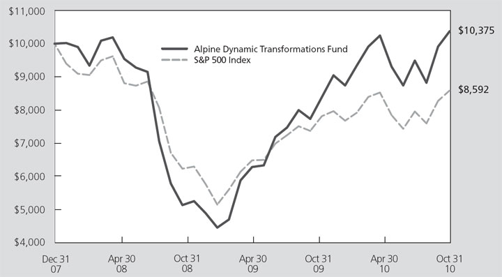 (LINE GRAPH)