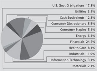 (PIE CHART)