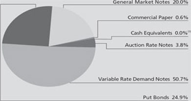 (PIE CHART)