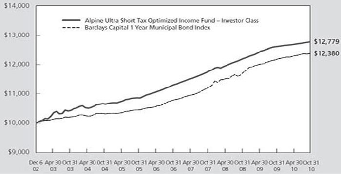 (LINE GRAPH)