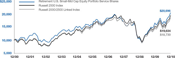 (LINE GRAPH)