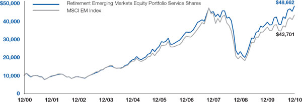 (LINE GRAPH)