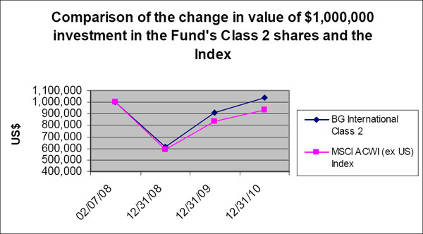 (LINE GRAPH)