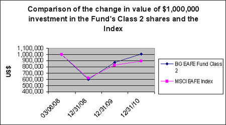 (LINE GRAPH)