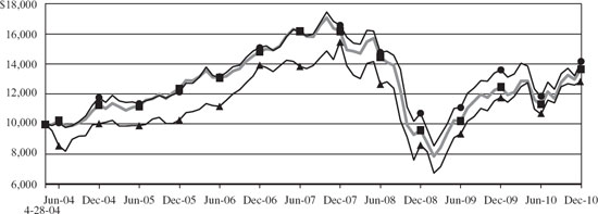 (LINE GRAPH)