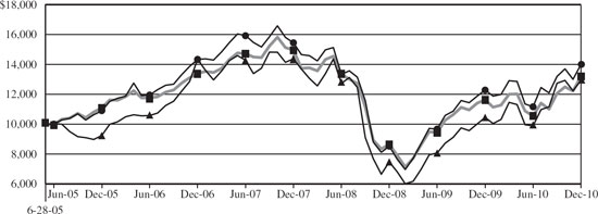 (LINE GRAPH)