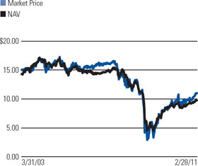 (LINE GRAPH)