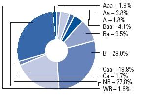 (PIE CHART)