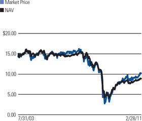 (LINE GRAPH)