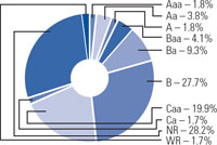 (PIE CHART)