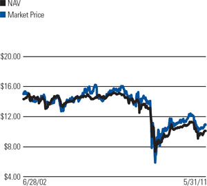 (LINE GRAPH)