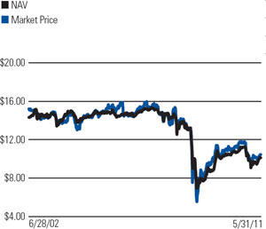 (LINE GRAPH)