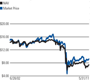 (LINE GRAPH)