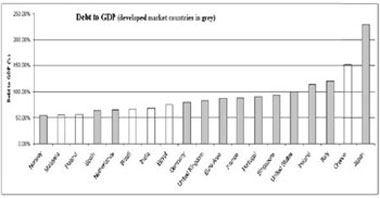 (BAR CHART)