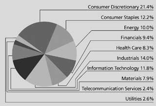 (PIE CHART)