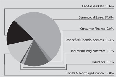 (PIE CHART)