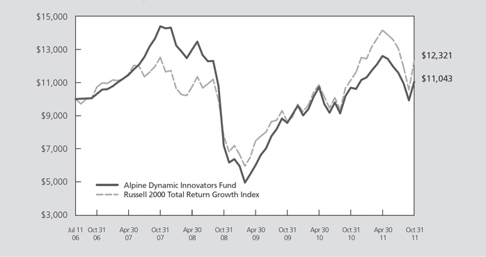 (LINE GRAPH)