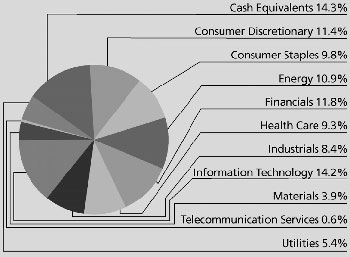 (PIE CHART)