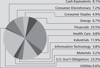 (PIA CHART)