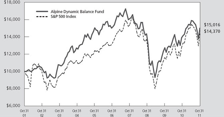 (LINE GRAPH)